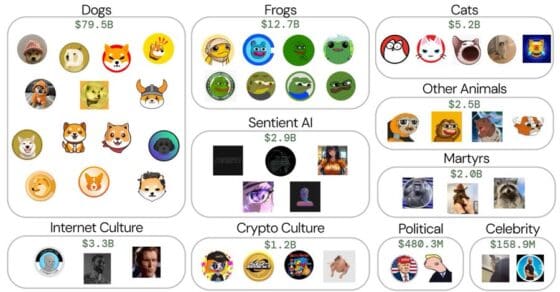 [주요 뉴스] 밈코인 시장 급성장, 시가총액 1200억 달러 돌파