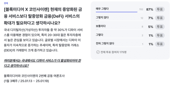 [주요 뉴스] 여론조사: 국내 디파이 활성화 필요성 지지 압도적