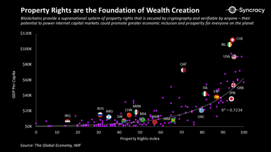[주요 뉴스] 2025년 암호화폐 시장: 투기와 혁신의 공존