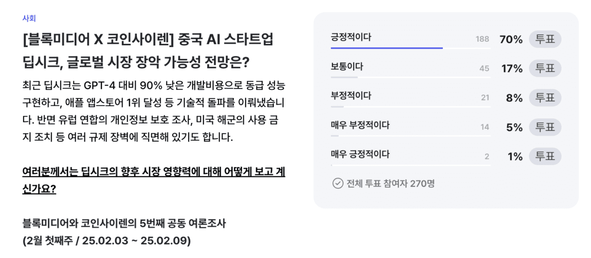 [주요 뉴스] AI 스타트업 딥시크, 글로벌 시장 장악 가능성에 국내 투자자 긍정적 전망