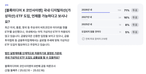 [주요 뉴스] 디지털자산 ETF 도입 기대감 높아 … 국내 투자자 71% “2026년 내 도입될 것”