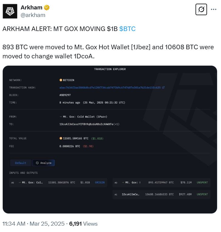마운트곡스, 11억달러 상당 비트코인 또 이동…3월 들어 세 번째