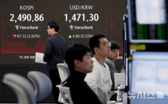 "금융위기 수준까지 올랐다"…환율, 1472.9원 마감