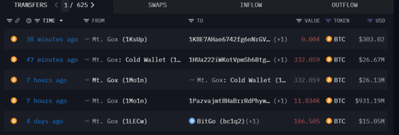 [주요 뉴스] 암호화폐 거래소 마운트곡스, 불특정 지갑으로 대량 BTC 이체