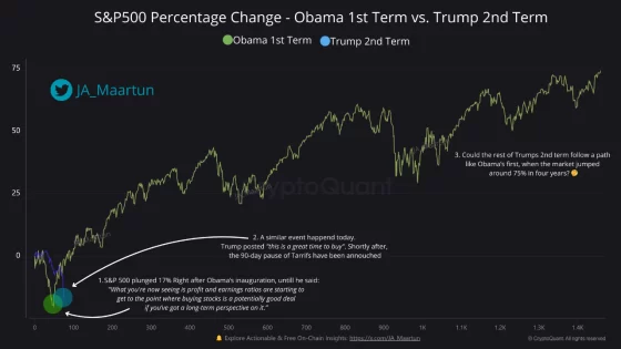 [주요 뉴스] 트럼프 발언, 2009년 오바마와 유사한 시장 반응 보여