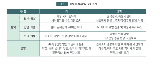 [주요 뉴스] 트럼프 정부 2기, 전 세계 경제에 더 큰 충격 예상