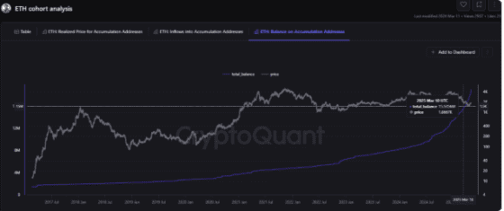 [주요 뉴스] 이더리움 장기 보유자, 가격 하락에도 추가 매수