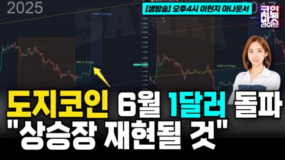 [영상] 도지코인, 6월초 1달러 돌파… “2017년 상승장 재현될 것” (코인마켓라이브)