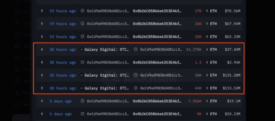 [주요 뉴스] 컨센시스 연관 고래 지갑, 대규모 이더리움 거래 진행