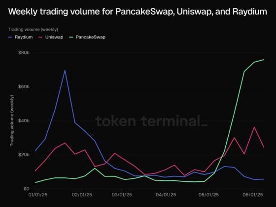 [주요 뉴스] 6월 둘째 주 디파이 시장 유동성 회복, 팬케이크스왑 독주
