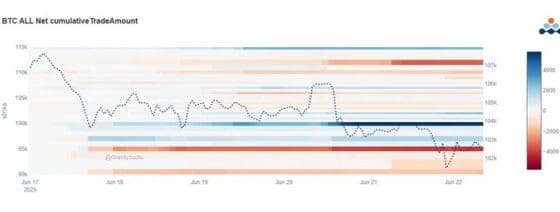 [주요 뉴스] 비트코인 하락 대비, 풋옵션 매수 크게 증가
