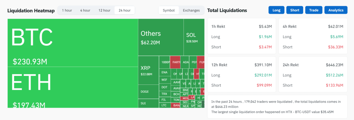[주요 뉴스] 암호화폐 시장 투자심리 위축…롱 포지션 대거 청산
