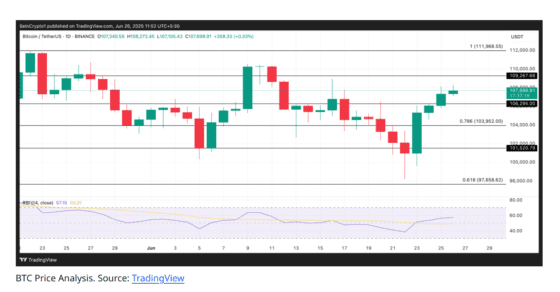 개인은 ‘포모(FOMO)’도 없다…비트코인, 기관 매수세만 ‘활활’