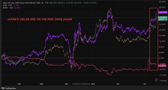 일본 10년물 국채금리, 2008년 이후 최고치…장기물 중심 시장 혼란 확산
