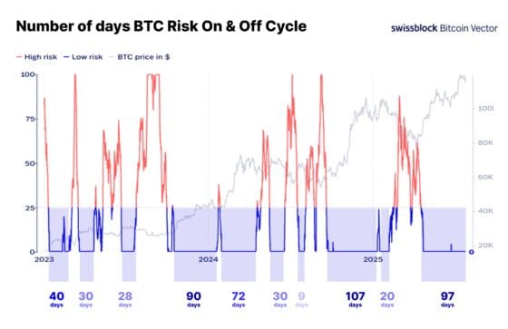 ‘두려움 속 랠리’ 비트코인…유입된 자금, 어디에 꽂히나?