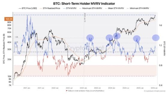 비트코인 고점 돌파 ‘팔아야 하나’… 온체인 지표는 이렇게 말한다