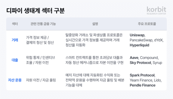 코빗 리서치센터 ‘다시 쓰는 디파이 지도’ 발간… “새로운 금융 인프라 주목”