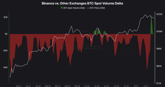 ‘비트코인, 폭풍 전 고요?’ 매수·매도 정면 충돌…임계점 다가온다