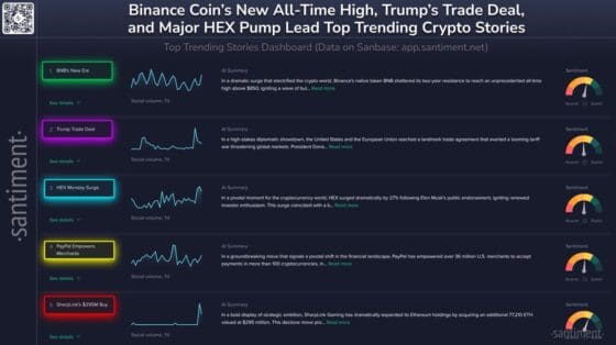 7월 암호화폐 계를 달군 5대 뉴스… BNB 급등부터 샤프링크까지–샌티멘트