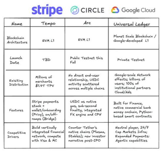 파이썬으로 짠 스마트컨트랙트…구글 클라우드 자체 레이어 ‘GCUL’ 공개