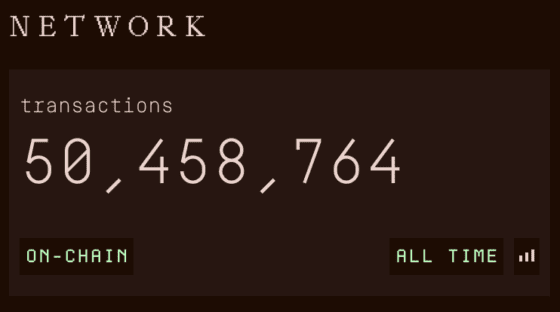 젠신(Gensyn), 테스트넷 출시 5개월 만에 5천만 트랜잭션 돌파… “탈중앙 AI 컴퓨팅 시대 연다”