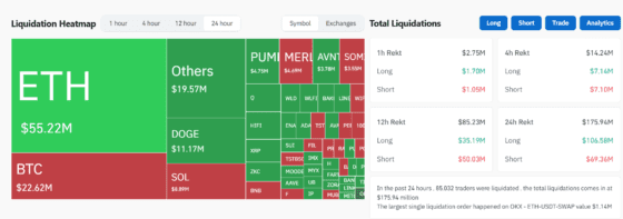 [파생시황] 연준 앞두고 디지털파생 ‘잠시 멈춤’…ETH·DOGE 롱 청산에 숏 반격도
