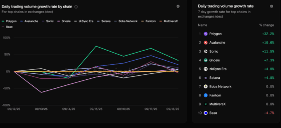 [위클리디파이] TVL 1,600억 달러 돌파…리니아·펜들 신흥 강자로 부상