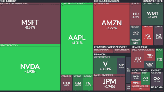뉴욕 증시 또 사상 최고…엔비디아·오픈AI 1,000억 달러 동맹에 AI 랠리 가속