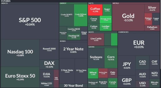 [이 시각 글로벌 선물] 에너지·곡물 강세, 귀금속 약세…뉴욕 선물지수 보합권