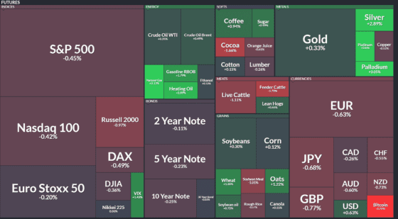 [이 시각 글로벌 선물] 곡물·휘발유 선물 강세…코코아 1.6% 하락, 천연가스 3% 급등