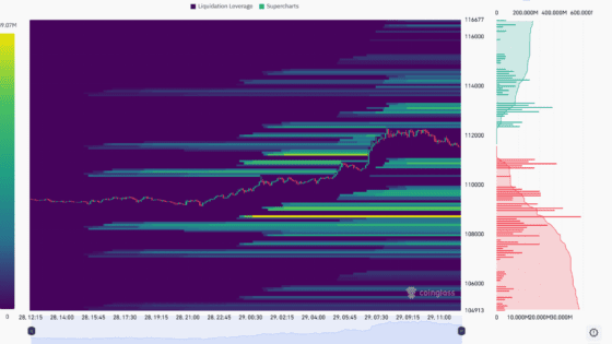 이더리움 중심으로 3.4억 달러 청산…비트코인, 지지선 테스트 구간 진입 [파생시황]