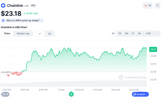 체인링크, ETF 기대감에 거래량 급증…최대 48% 상승 전망