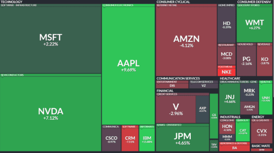 [뉴욕증시 마감] 다우·금 사상 최고치 경신…셧다운·건설경기 둔화 속 9월 강세 마무리