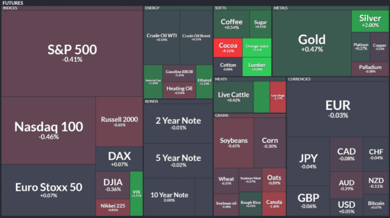 뉴욕 선물지수, 美 셧다운 임박에 하락…금값 강세·아시아 증시는 혼조