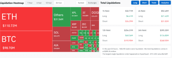 진격의 코인…비트코인 12만·이더리움 4500달러 돌파에 숏 포지션 대거 청산 [파생시황]