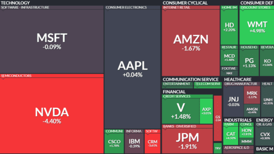 뉴욕증시, 미·중 무역 갈등에 출렁…파월 발언에 다우 반등, 기술주는 하락세