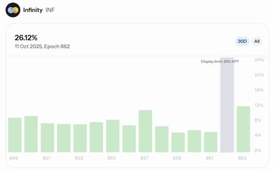생텀 인피니티(INF), 시장 급락 속 26% 수익률 기록… “변동성이 기회”