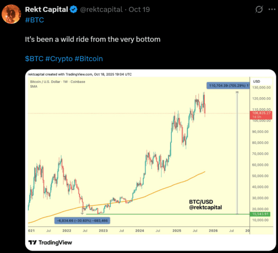 “비트코인 전환점 도달했나”…금 대신 암호화폐로 갈아타라는 분석가들