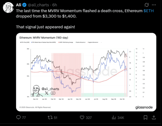 이더리움, 4100달러 돌파 여부 주목…기술적 반등 시도 속 MVRV 하락 경고
