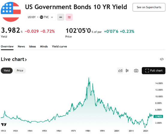 [뉴욕 채권] 미 국채 금리 하락…무역 갈등 완화에도 셧다운 경계 지속
