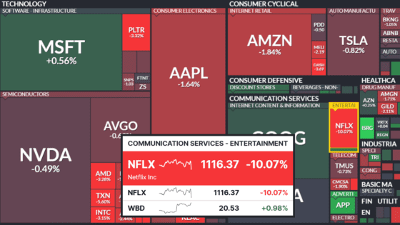 뉴욕증시 하락…넷플릭스10%↓·테슬라 실적 부진, 금값도 추가 하락