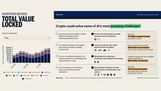 a16z “AI·크립토 융합, 예상보다 빠르다”…아이겐레이어, 핵심 인프라로 부상