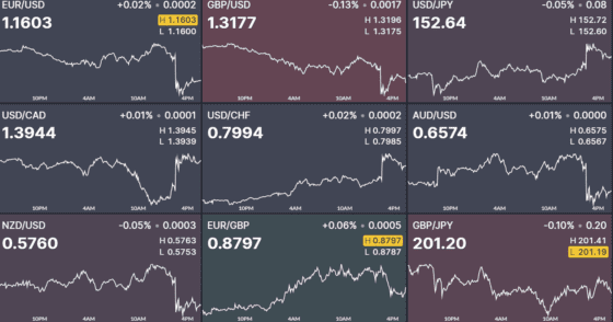 ‘12월 인하 제동’ 파월 발언에 외환시장 출렁…달러 급등·유로·엔 급락