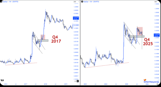 XLM, 2017 데자뷰?…패턴은 반복되고, 기회는 다시 온다