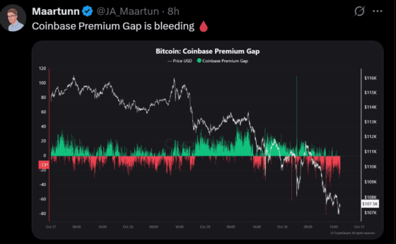 비트코인, 코인베이스 프리미엄 마이너스 확대…미국발 매도 압력 우려