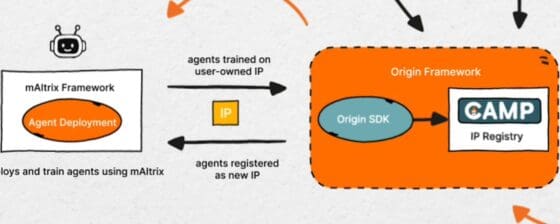 캠프 네트워크, 코인베이스 ‘x402’ 통합… AI 에이전트 간 IP 라이선스 결제 구현
