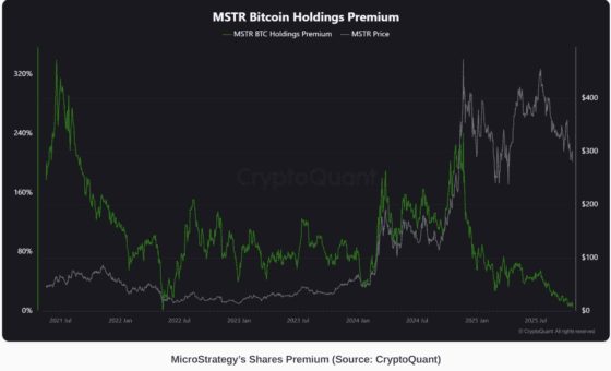 그 많던 비트코인 ‘큰손’은 어디갔을까?