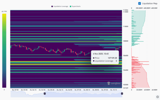 [파생시황] 1조8천억 청산…하락 끝났나, 비트코인 ‘숏 스퀴즈’ 전조 보인다, 관건은?