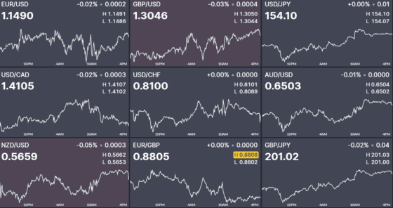 달러인덱스, 5개월만에 100선 육박…美 고용·서비스 지표 강세에 시장 흔들려