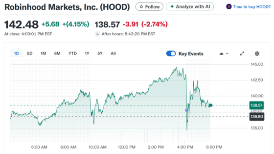 로빈후드, 매출 2배·순익 259%↑ ‘어닝 서프라이즈’…그런데 주가는 하락?